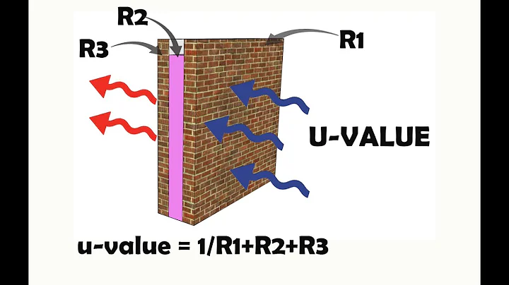 How to Calculate U-Value for Your Building's Insulation - DayDayNews