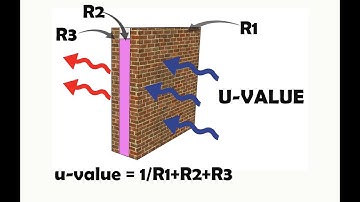 How to Calculate U-Value for Your Building