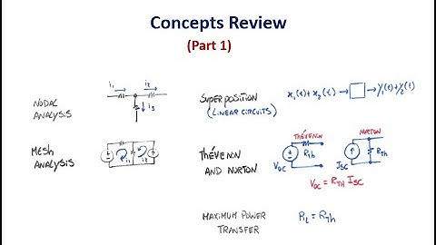 ENEE 2211 - Module 0 - Video 2 - Concepts Review (Part 1)