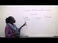 Swahili Grammar Vowels