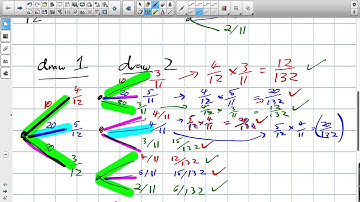 Probability Distribution and Tree Diagrams Grade 12 Data Management Lesson 7 1 11 9 15