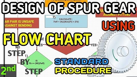 Design Of Spur Gear |Standard Method |Refrence Of Design Data Book|Easy Method|Machine Design |Gtu