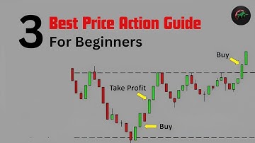 Mastering Price Action: The Key to Trading Success 📈|| Trade Analyzer #trading