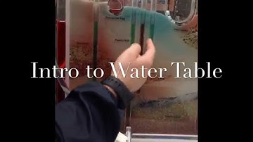 Intro to Groundwater Basics