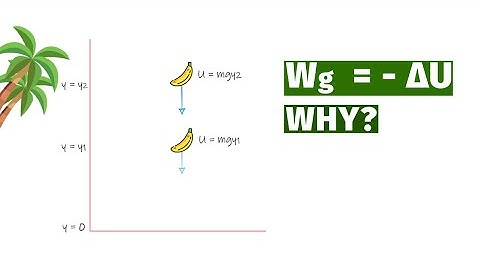 Why Potential Energy is Negative of Work Done? (Derivation of Potential Energy)