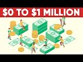 The 3 Ways To Become A Millionaire in 2021 - YouTube