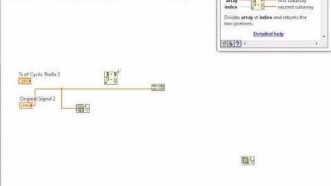 Cyclic Prefix LabVIEW Tutorial