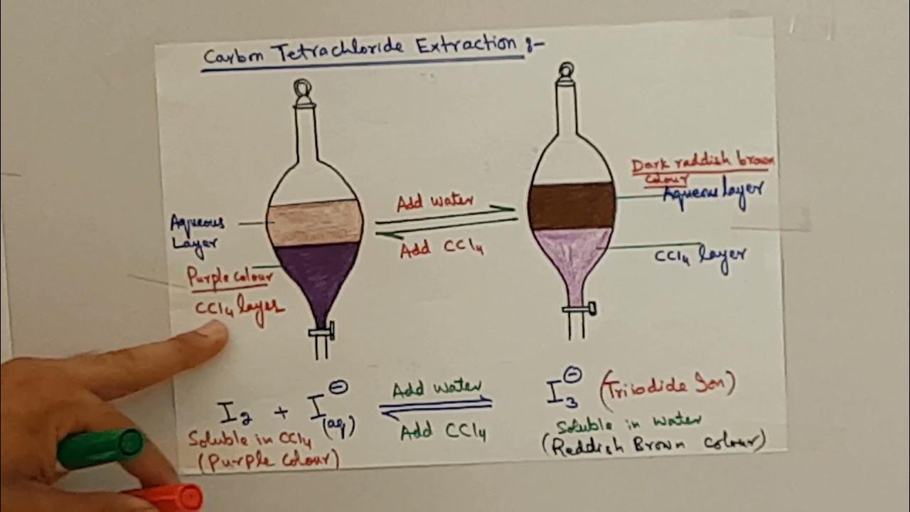 Solvent Extraction, Ether extraction & Carbon Tetrachloride Extraction
