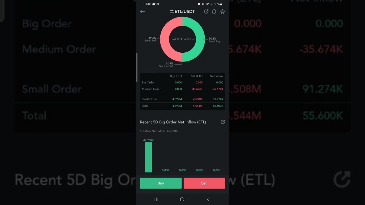 New Coin (Crypto) EtherLite (ETL) has been listed On MEXC