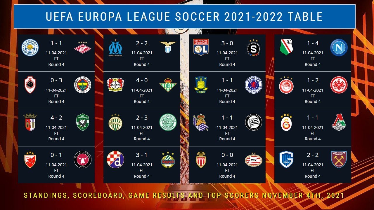 UEFA Europa League standing table now 2021, Europa League standings table today, match results