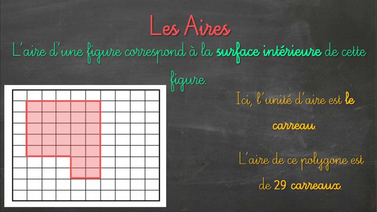 [CM1/CM2] Les aires - YouTube