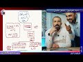 حسابات اضافية على التنفس الخلوي للدكتور مصعب القطاوي 