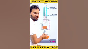 Soxhlet Method | Soxhlet extraction| Fat Extraction