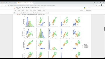 Unsupervised learning- Predicting the optimum number of clusters of Iris dataset and Visualisation.