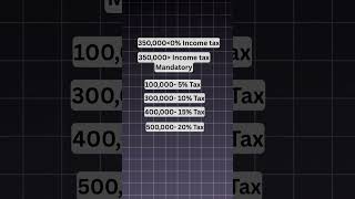 How Much Tax Do You Really Pay in Bangladesh? @tax @income