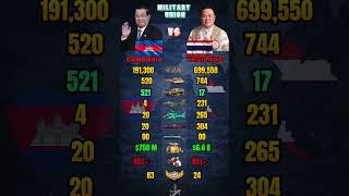 Cambodia vs Thailand Military Power Comparison 2026