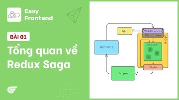 Redux Saga: 01 - Giới thiệu tổng quan về saga 🎉