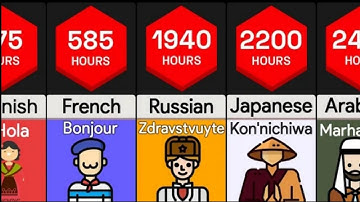 Comparison: Time It Takes To Learn Languages
