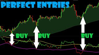 Piphunter Indicators Perfect Entry Strategy Proven 300 Trades | Complete Unbiased Review