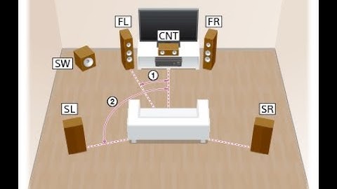 How to fix 5.1 surround sound on Windows 10/11 with Dolby digital for your AV receiver updated