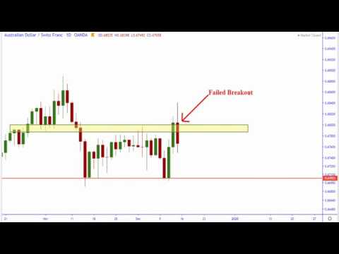 How To Trade Forex Range Breakout Failures