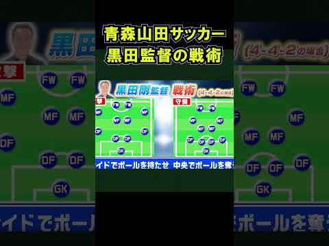 青森山田サッカー守備の特徴 高校サッカー 黒田監督の戦術 2023より町田ゼルビア監督 松木玖生 #shorts