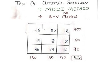 Optimal Solution Using Modi Method |Optimal Solution Using uv Method Transportation Problem|In Hindi