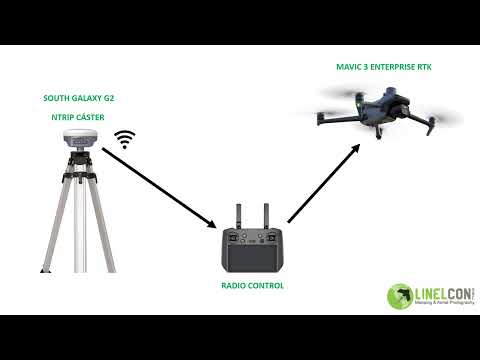 Mavic3Enterprise Modo RTK
