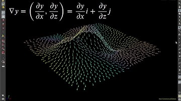 Gradient Descent with Momentum - 3D Visualization