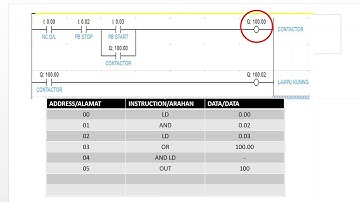 BASIC WRITING MNEUMONIC CODE D.O.L (Direct On Line Motor) v1
