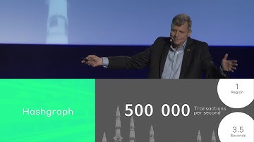 Launch Event NYC: Hedera Hashgraph Platform - Fast