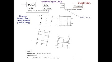 Diffraction Lecture 7: Space Group Symmetry Part 1
