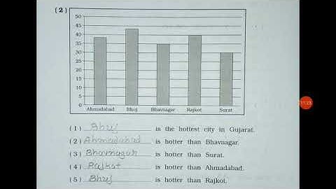Std 8 English Comprehension by Vishal sir