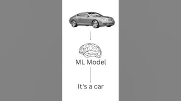 TensorFlow JS short #javascript