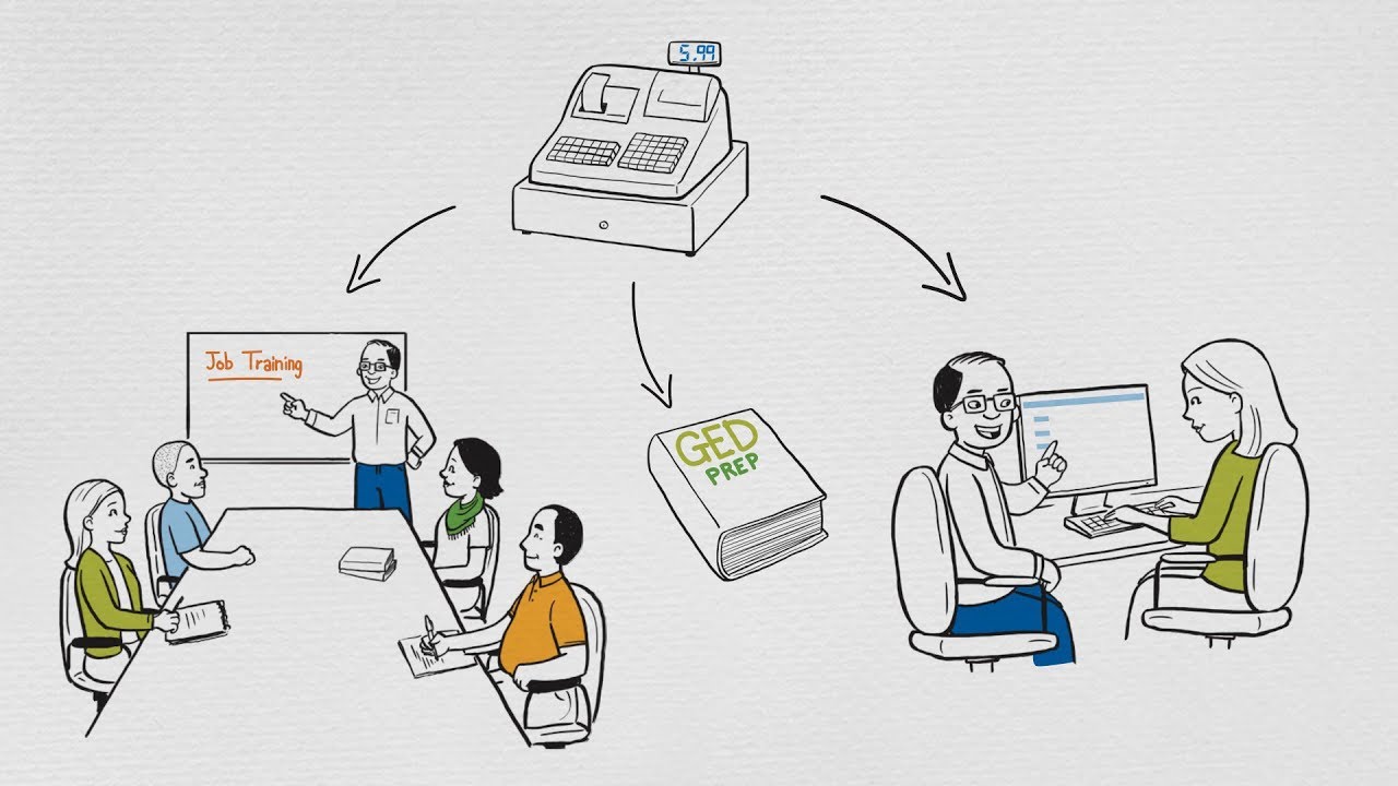 What happens when you donate to Goodwill? YouTube