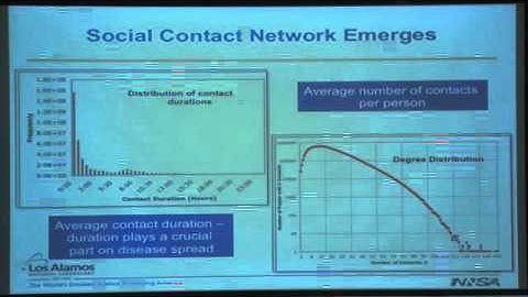 Modeling human behavior during influenza epidemics.