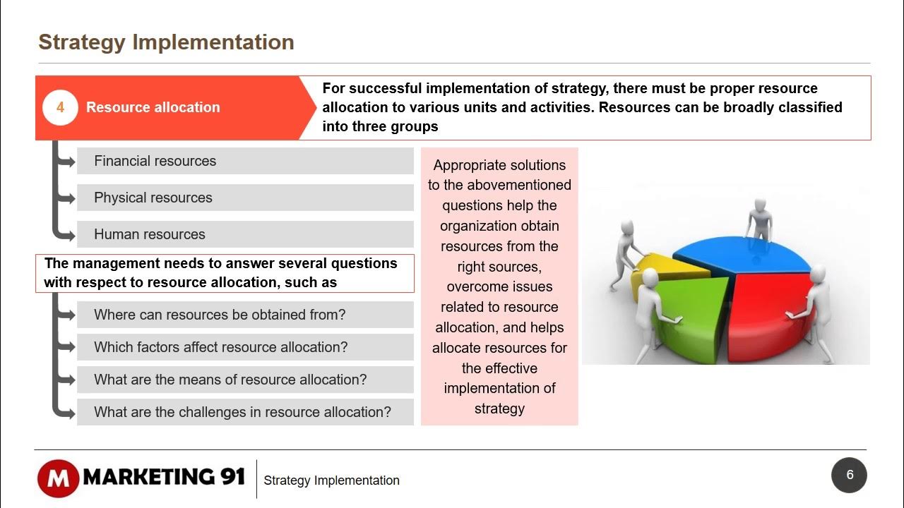 How to implement. Strategy implementation. successful strategy effective implementation.