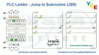 PLC Ladder - Jump to Subroutine (JSR) screenshot 4