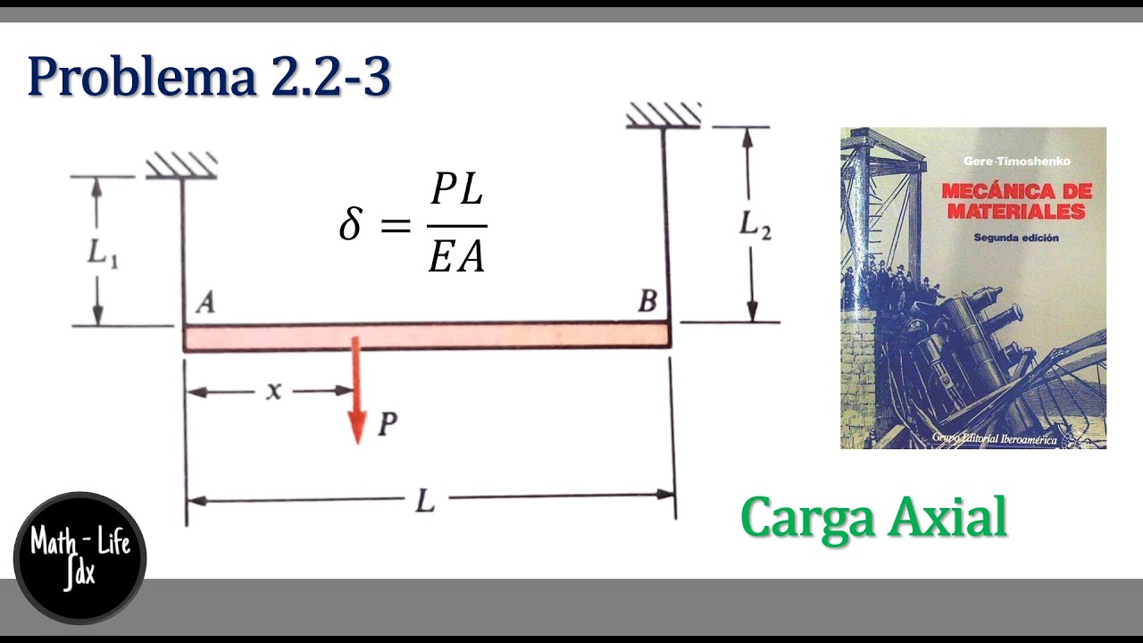 Elementos cargados axialmente 2.2-3 Gere Timoshenko 2da edición