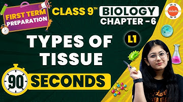 Types of Tissue One Shot in 90 Seconds | Tissues Class 9 | NCERT Class 9 Science Chapter-6 #Cbse2024