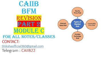 #bfm REVISION SESSION PART 2 #caiib #MODULEC #basel