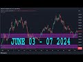 Wti crude oil forecast  technical analysis june 03  07 2023 crude oil