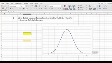 How to find the Z value (probability on left side given)in Excel using NORM.S.INV|Dr.Choden