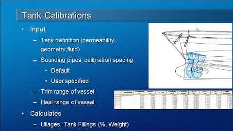 MAXSURF Stability - Tank Calibrations