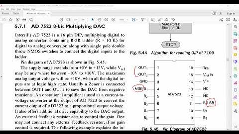 interfacing of DAC to 8086