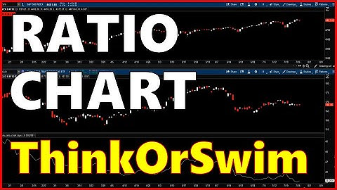 How To Generate Relative Strength Chart On ThinkOrSwim (TOS)