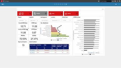 Six steps to becoming a data-driven organization: Step 5 Demo