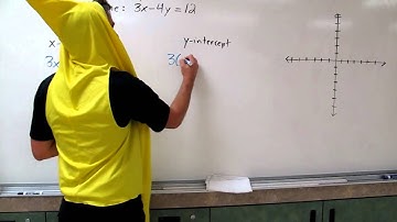 x Intercepts & y Intercepts