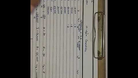 Std 12 stat ch 3 સુરેખ નિયતસંબંધ video =7360p