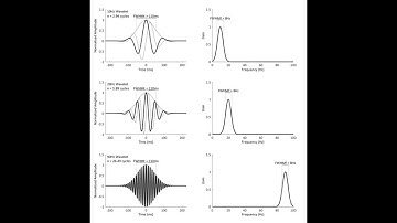 1 - Creating Complex Morlet Wavelets